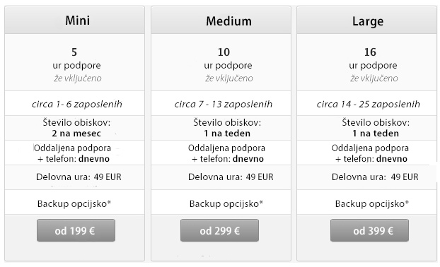 pogodbeno vzdrževanje računalnikov
